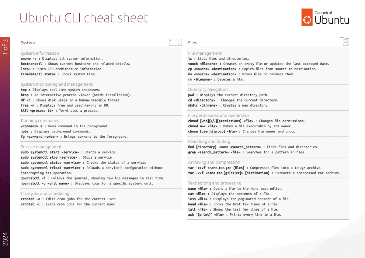 CLI cheat sheet